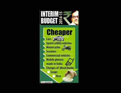 Chidambram 20142015 interim budget