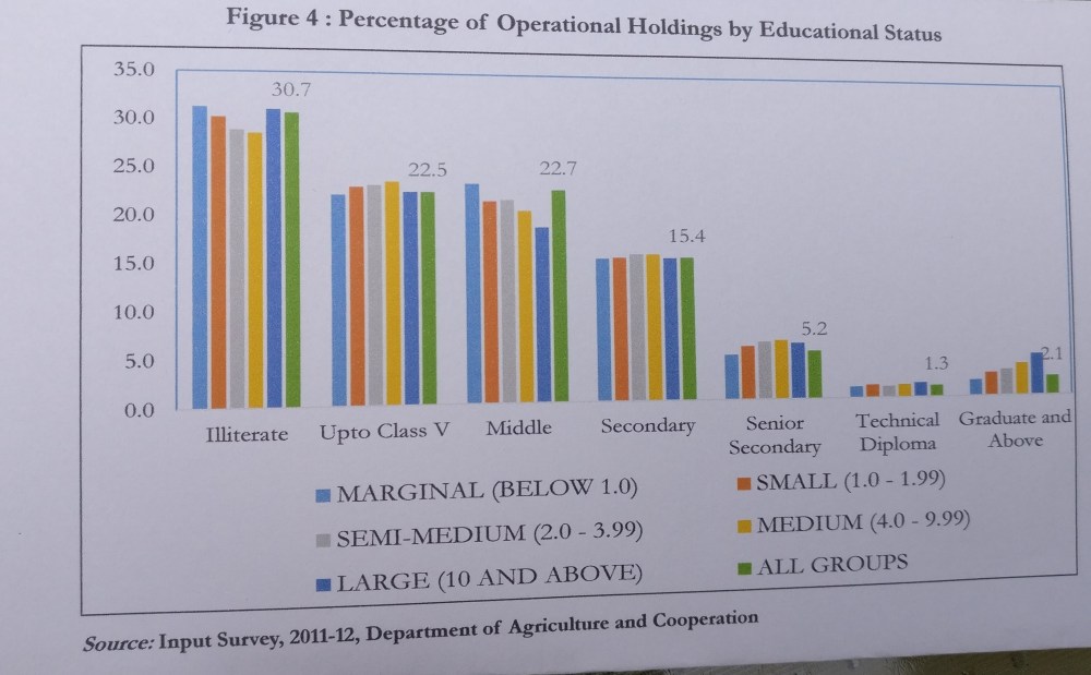 agri edu land holdings wise