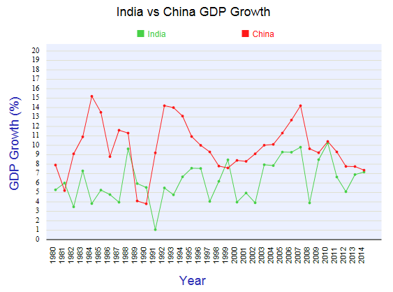 india-china-gdp-growth
